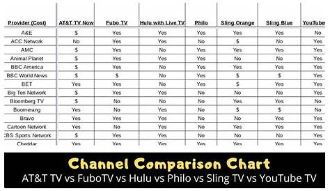 youtube tv printable channel guide