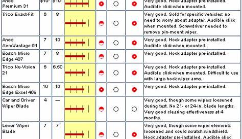 wiper blade cross reference chart