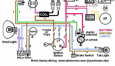 2007 sportster wiring diagram