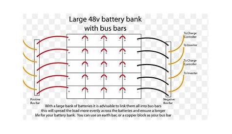 bus bar wiring diagram - Wiring Diagram