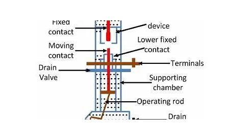 low oil circuit breaker diagram
