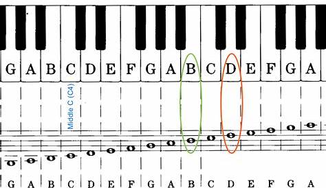 How to transpose a song into your key - Line Hilton