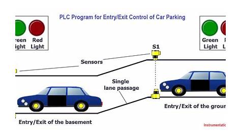 Plc Ladder Diagram For Car Parking