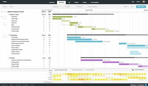 Top 10 Online Gantt Chart Apps to Help You Manage Projects (Reviewed