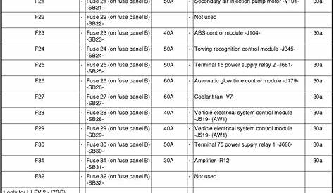 28 2011 Volkswagen Jetta Fuse Box Diagram - Wiring Database 2020