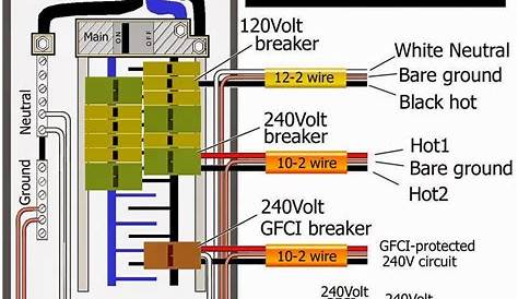 Electrical Engineering World: GROUND FAULT CIRCUIT INTERRUPTER (gfci