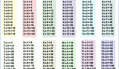Multiplication Table 1 12 Free Printable - FREE PRINTABLE TEMPLATES