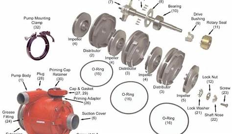 sf60110-1 pump parts diagram