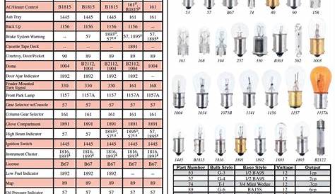 Mopar Lighting Guide - 1960-1976 Dodge & Plymouth Light Bulb Charts