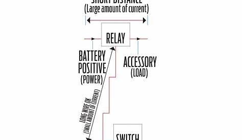 How It Works: 12-Volt Relay - Hot Rod Network