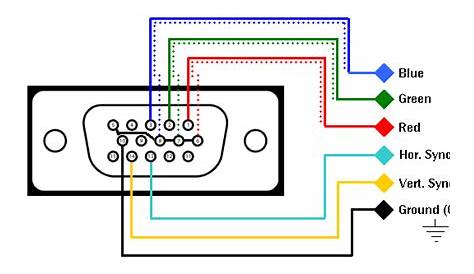 composite to vga converter circuit diagram