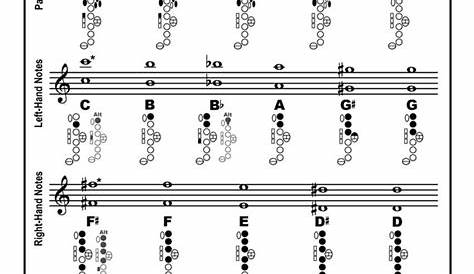 Free Fingering Charts for All Instruments - StepWise Publications