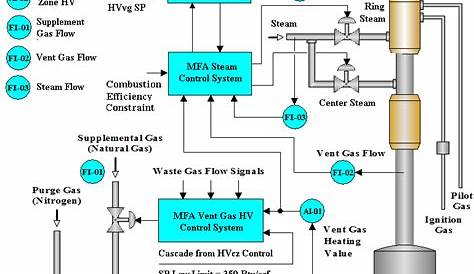 flare ignition system schematic
