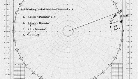 How to Determine the Size of a Shackle • Crawford Nautical