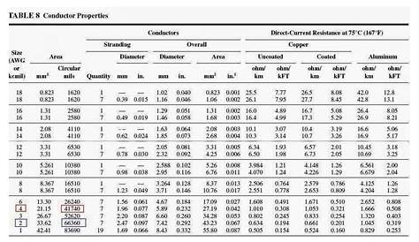 grounding electrode conductor size chart