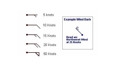 noaa wind charts wind speed