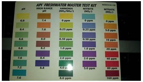 notes for your fresh water tank ( taken from API freshwater test kit