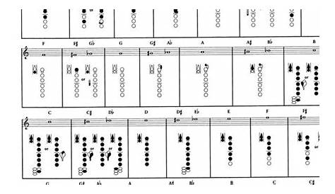 free Bb clarinet finger chart - Google Search | music | Pinterest