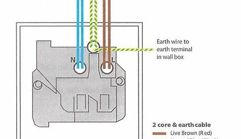 electric socket wiring diagram
