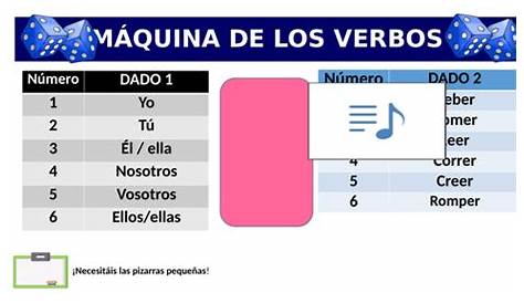 Spanish -er verbs conjugation activity | Teaching Resources
