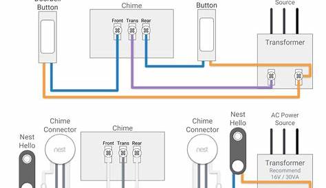 nest doorbell wiring schematic - Wiring Diagram and Schematics