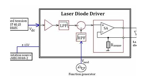 Laser Pointer Diode Wiring Diagram - diagram lungs