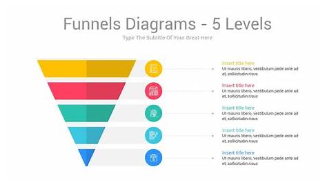 funnel charts show values across the stages in a process
