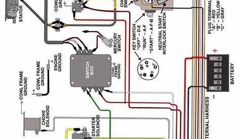 psg match-Euromillions: [36+] Cpu Wiring Diagram 90 Hp Mercury Outboard