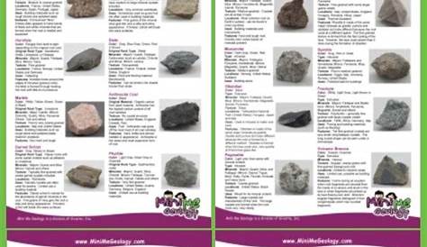 rock and mineral identification chart