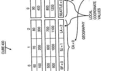 hazards f2003 ford f53 wiring diagram