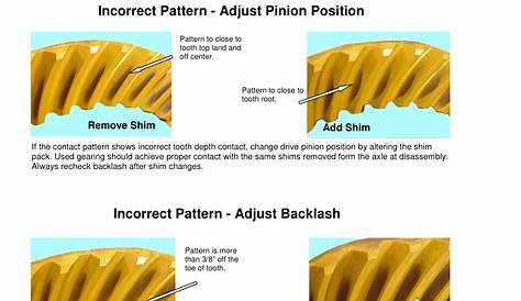 ring and pinion gear pattern chart