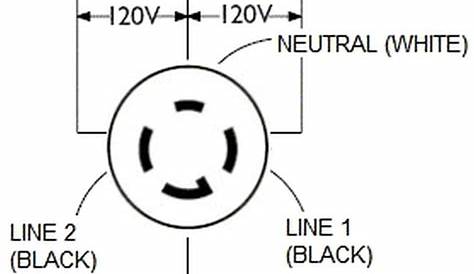 Nema L14 20 Wiring Diagram - Wiring Diagram