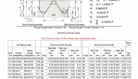Metric Thread -- Extended Thread Size Range