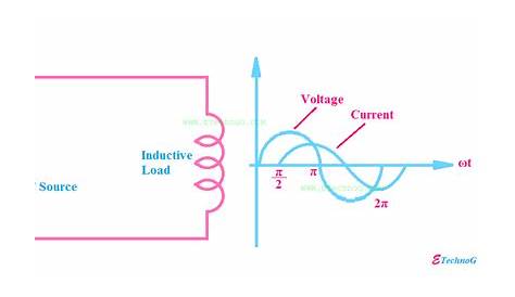 pure inductive circuit diagram