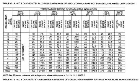 Ampacity Tables For Wire | Awesome Home