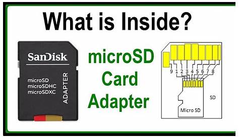 Micro SD Card Adapter || What is Inside microSD Card Adapter || Inside