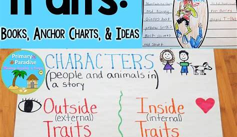 Character Traits- Teach your students this important story element with