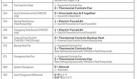 honeywell t6 thermostat installation manual