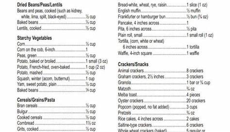 printable grocery list for diabetics