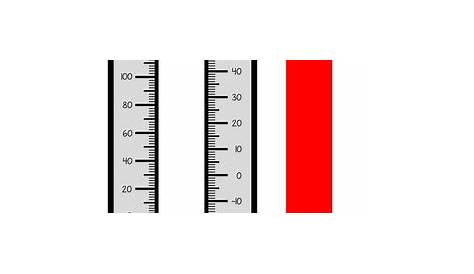 math thermometer