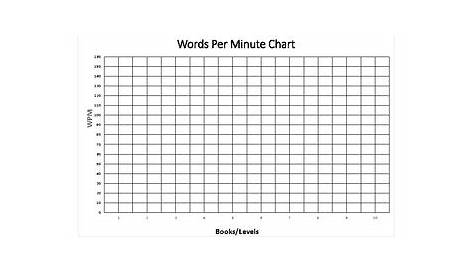 words per minute chart