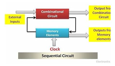 Difference between Combinational and Sequential Logic Circuit (with