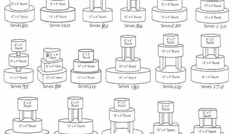 wedding cake slices chart