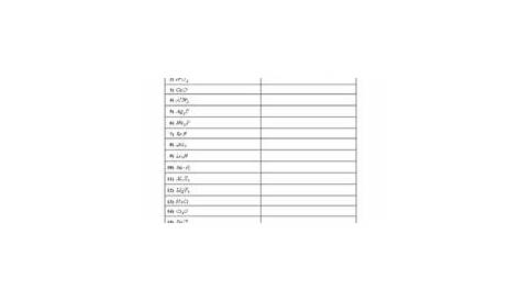 naming of ionic compounds worksheet