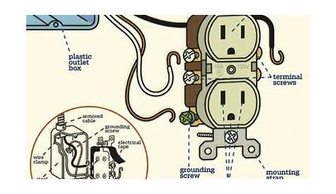 Electrical Plug In Wiring Diagram