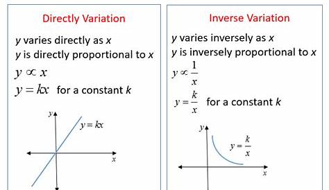 inverse and direct variation worksheets