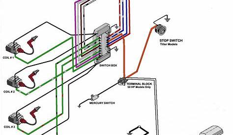 Mercury Outboard Remote Control Wiring Diagram - Wiring Diagram