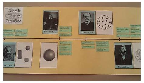 Make An Atomic Theory Timeline Worksheet Answer Key - Jerry Robert's