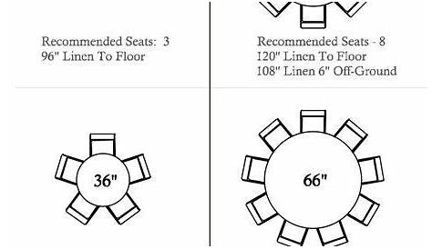 right size dining table rug size chart