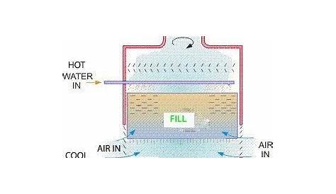 cooling tower schematic diagram